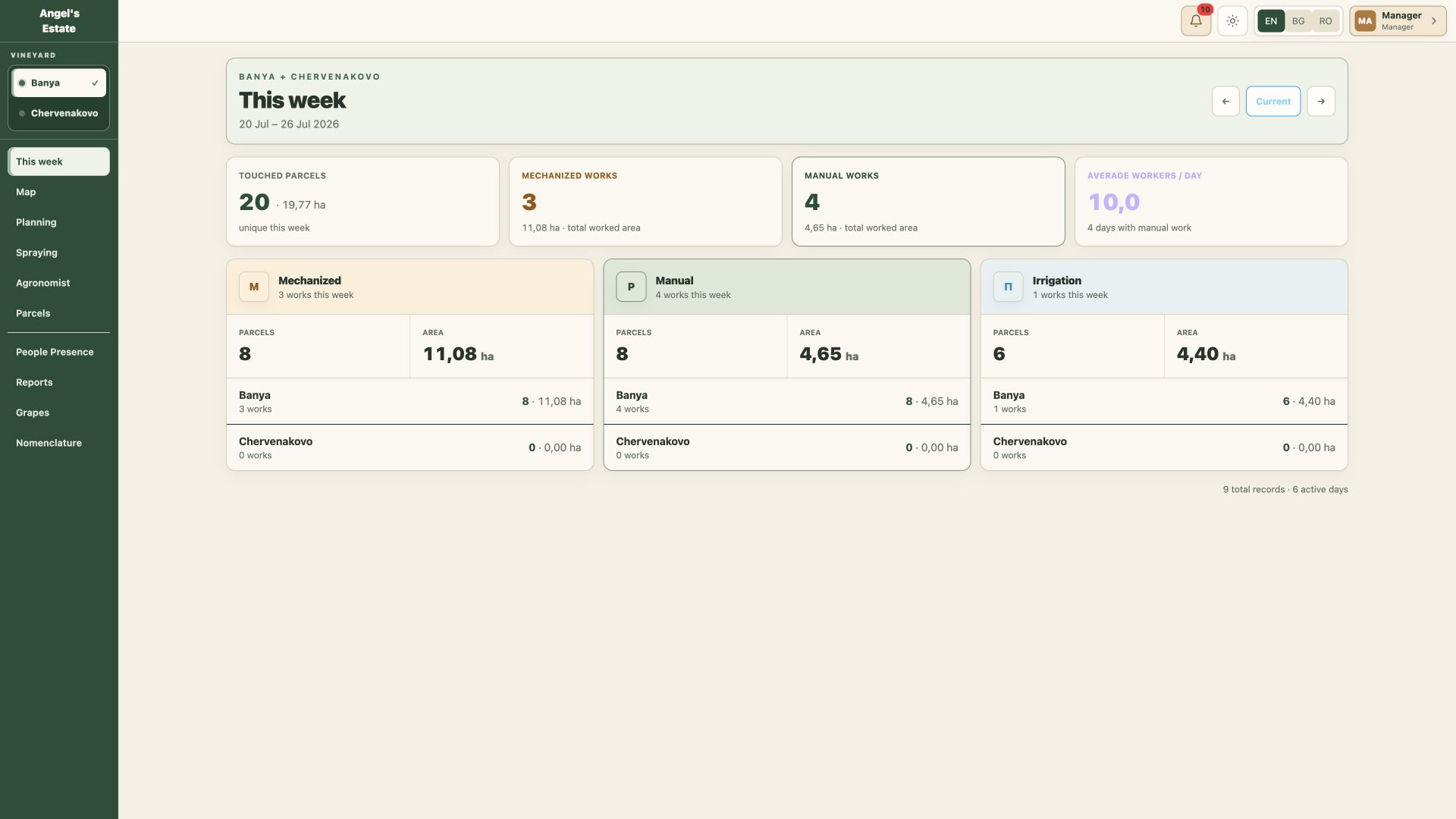 The real RowPlan weekly overview showing worked parcels and area